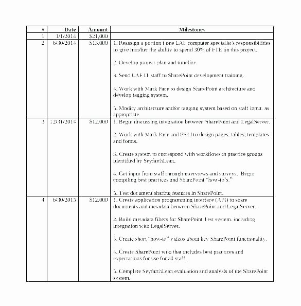 Master Basketball Practice Plan Template Unique Basketball Practice Schedule Template