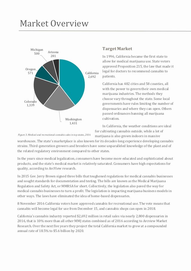 Medical Marijuana Business Plan Template Beautiful Cannabis Cultivation Business Plan Template