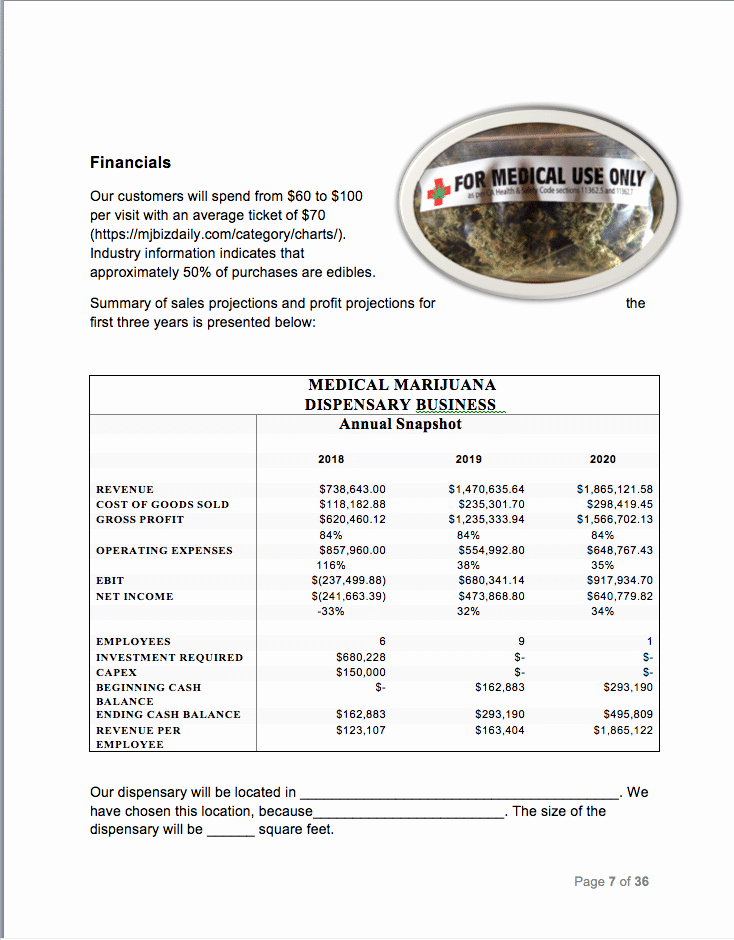 Medical Marijuana Business Plan Template Fresh Medical Marijuana Dispensary Business Plan Sample Pages