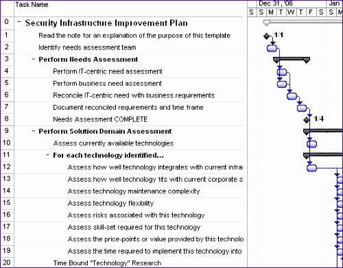 Migration Plan Template Excel Beautiful 8 Excel Template for Business Plan Exceltemplates