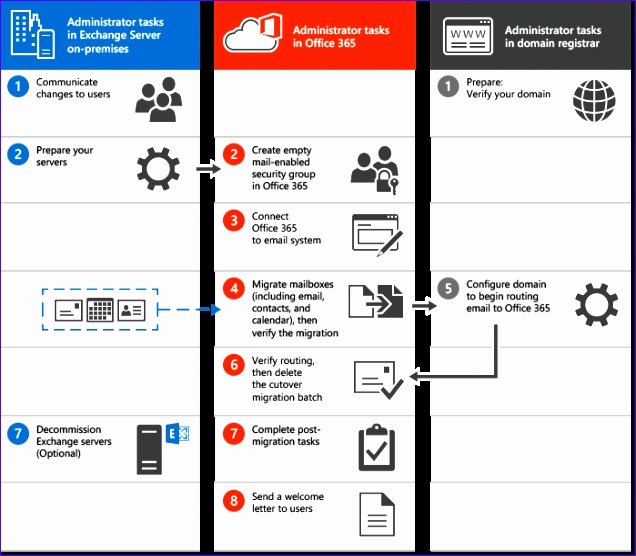 Migration Plan Template Excel Best Of 6 Checklist Template Excel 2010 Exceltemplates