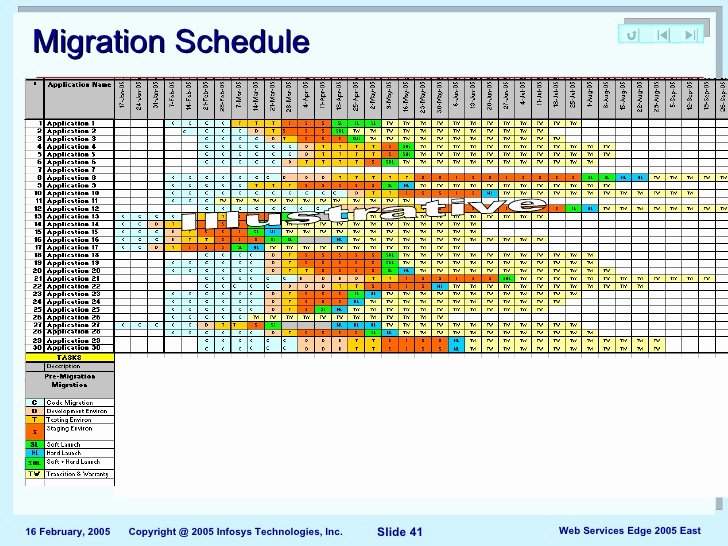 Migration Plan Template Excel Best Of Application Server Migration Presentation