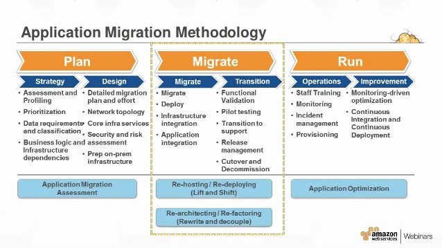 Migration Plan Template Excel Elegant Aws Scale Migrations Jan 2016