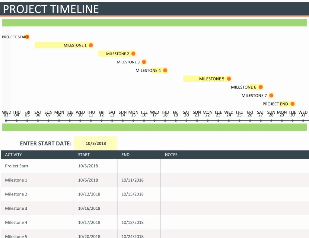 Migration Plan Template Excel Fresh Migration Plan Template Excel Exce Firewall Migration Plan