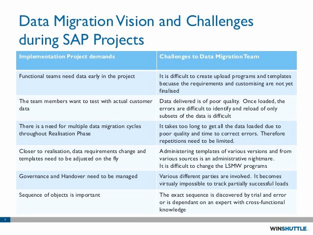 Migration Plan Template Excel Inspirational Data Migration Project Support Winshuttle