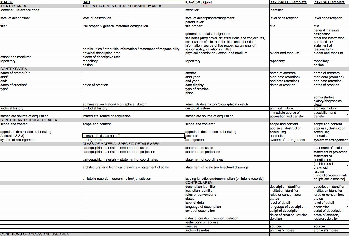 Migration Plan Template Excel New Data Mapping Spreadsheet Template Spreadsheet Downloa Data