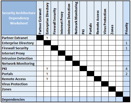 Migration Plan Template Excel New Develop Security Architecture