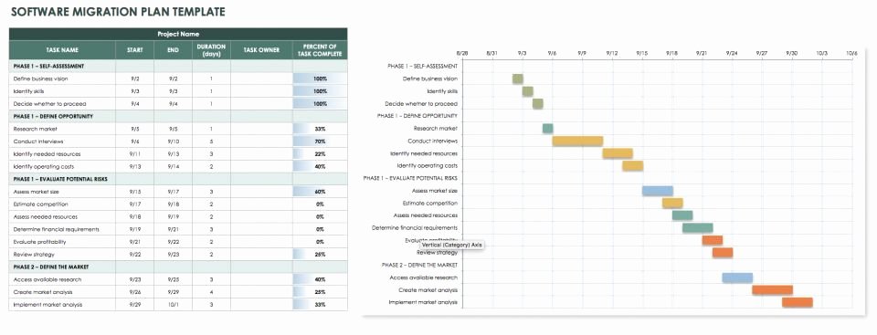 Migration Plan Template Excel Unique Checklists and tools for software Migration Planning