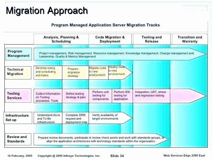 Migration Plan Template Excel Unique It Infrastructure Project Plan Template