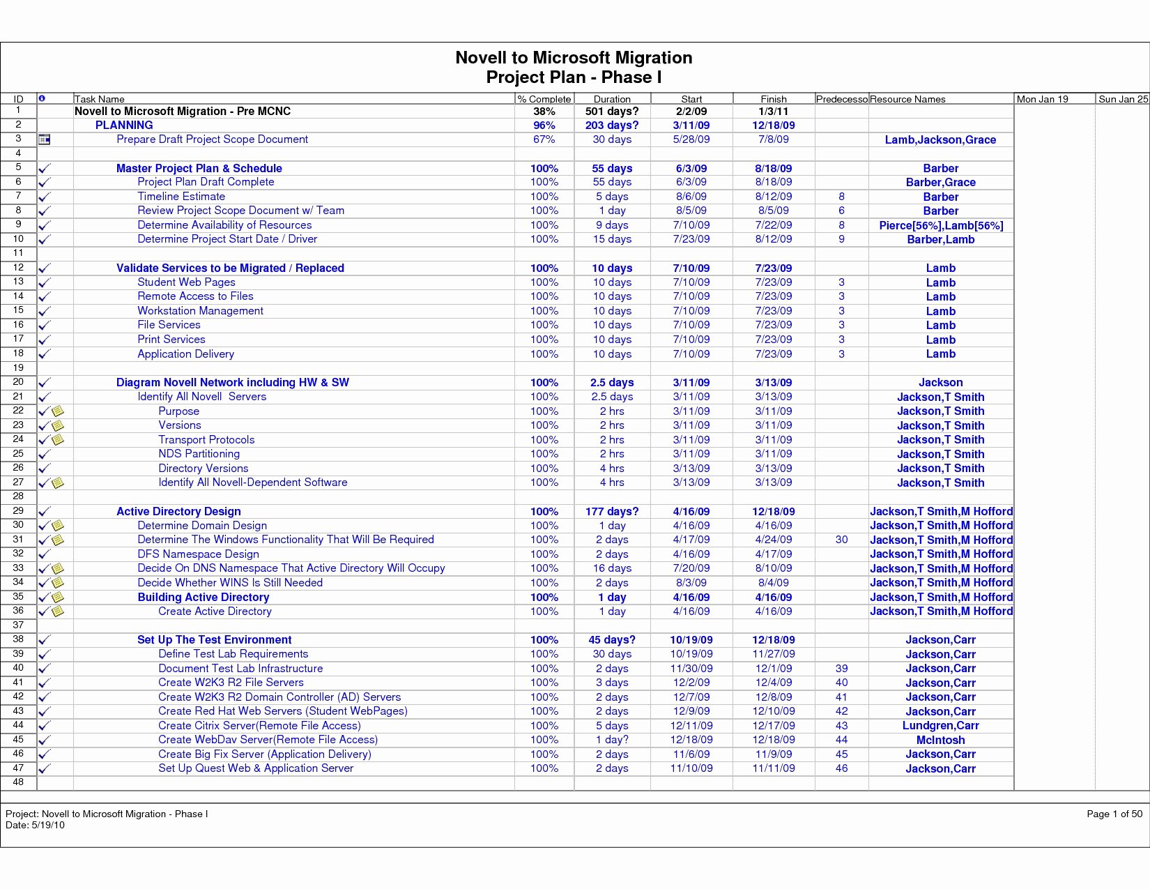 Migration Plan Template Excel Unique Migration Plan Template Excel Exce Firewall Migration Plan