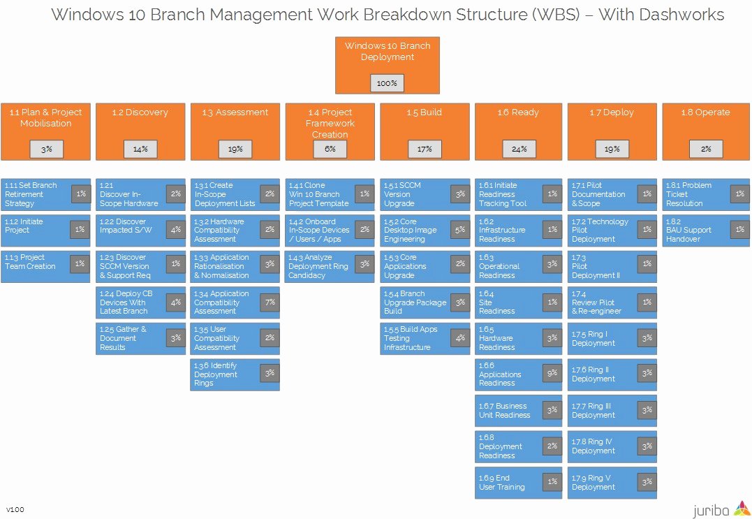 Migration Project Plan Template Awesome Free Windows 10 Project Plan Template