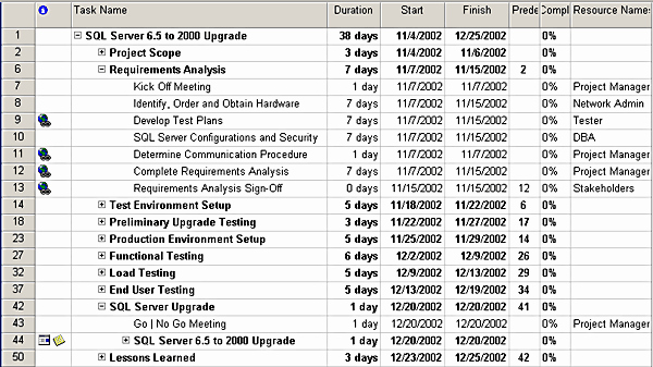 Migration Project Plan Template Awesome Index Of Cdn 18 2009 517