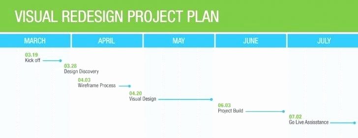 Migration Project Plan Template Beautiful Website Design Project Plan Template Migration Web Example