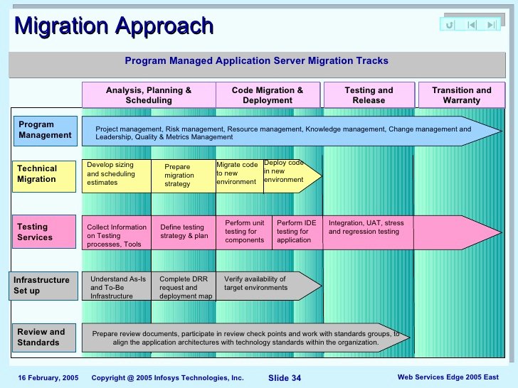 Migration Project Plan Template Elegant Index Of Cdn 25 2000 702