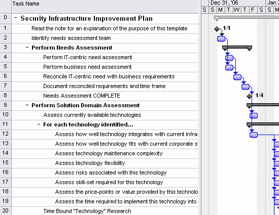 Migration Project Plan Template Elegant Security Infrastructure Improvement Plan Template for