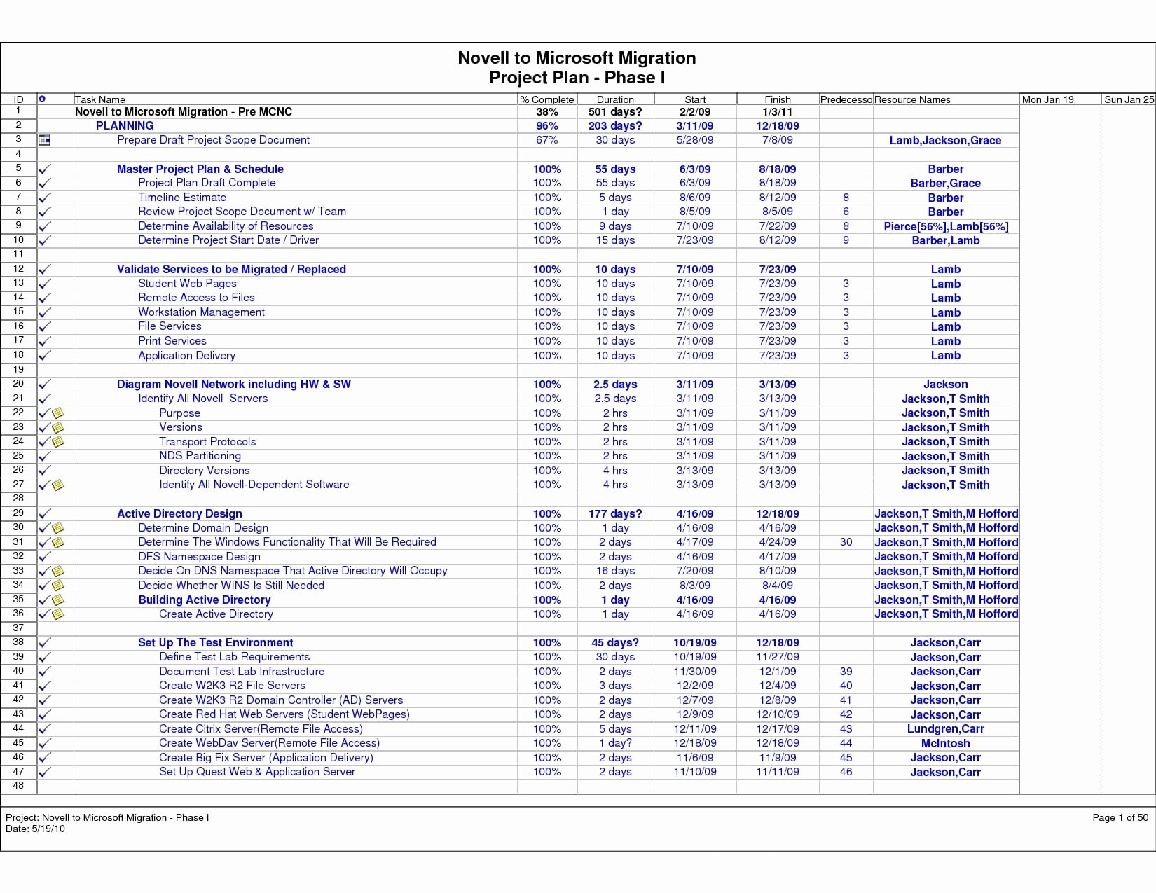 Migration Project Plan Template Fresh 10 Migration Project Plan Examples Pdf