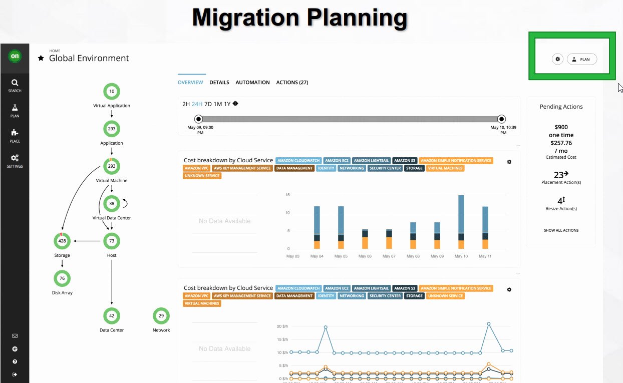 Migration Project Plan Template Inspirational Immigration Plan Jennies Blog Plan to Migrate to