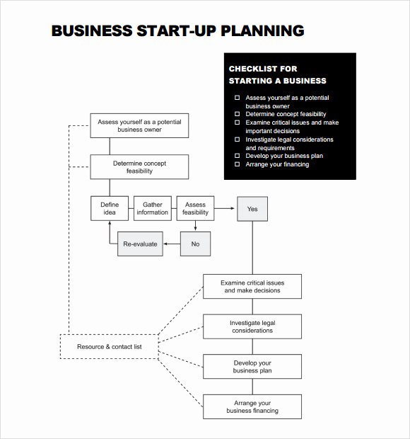 Mini Business Plan Template Beautiful 16 Sample Startup Business Plan Templates