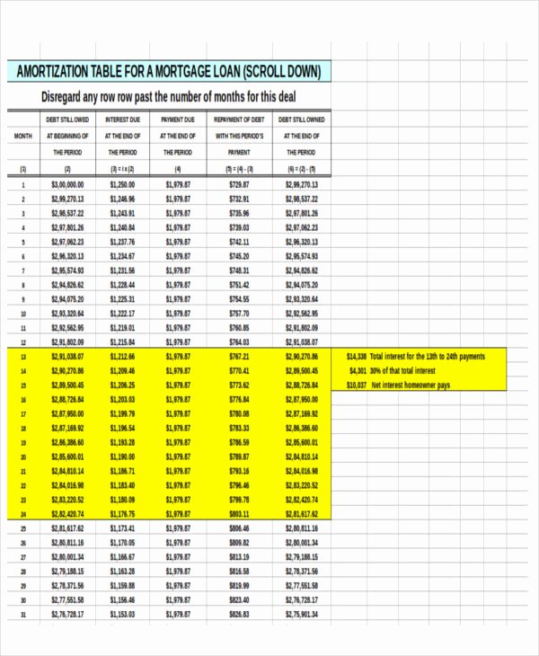 Monthly Payment Schedule Template Elegant Amortization Table Auto Loan