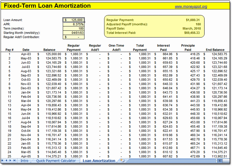 Monthly Payment Schedule Template Lovely 9 Home Loan Spreadsheet