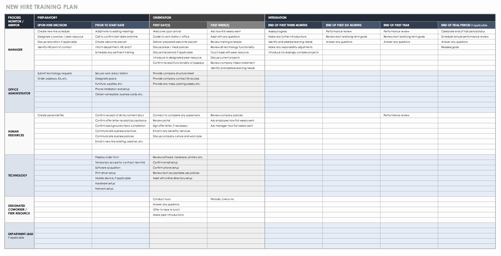 New Hire Training Plan Template Lovely Training Plan Template