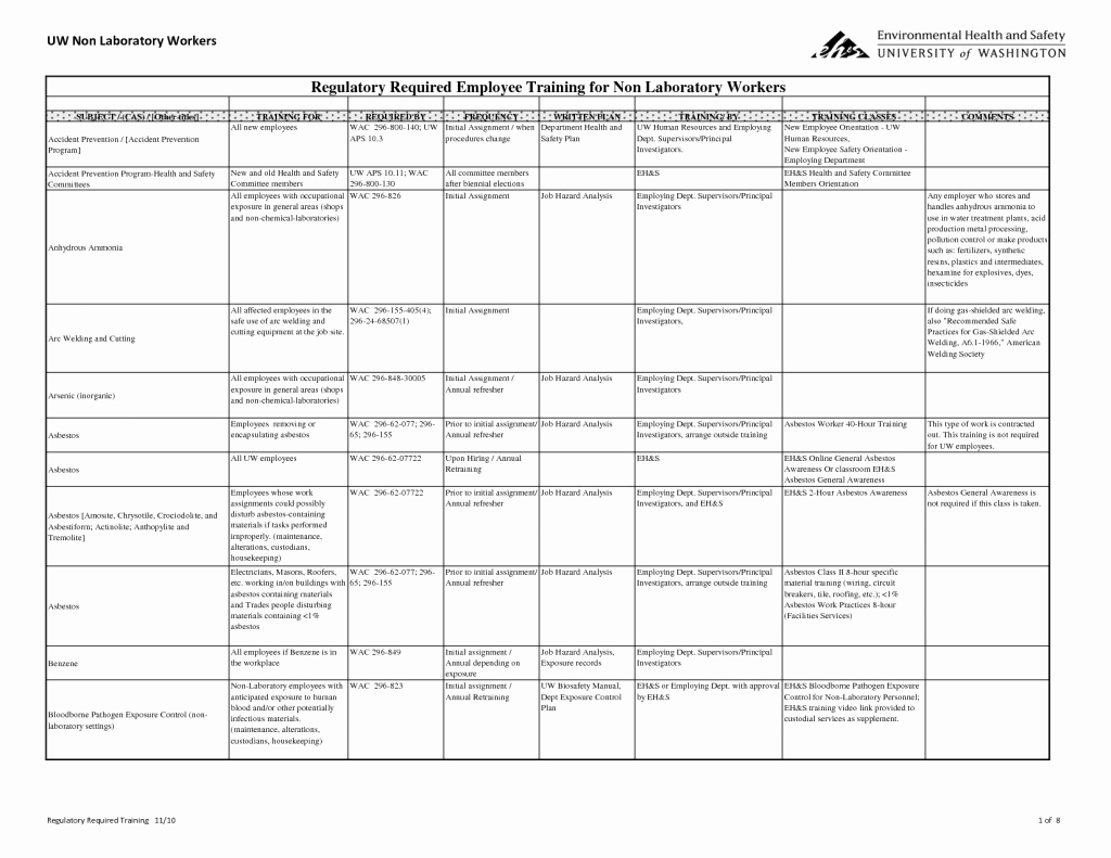 New Hire Training Plan Template Unique Safety Training Calendar Template