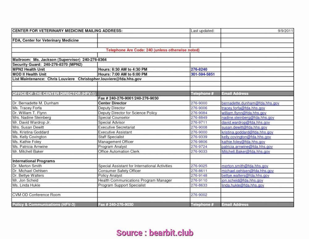 Ngss Lesson Plan Template Awesome 7 Practical Ngss Lesson Plan Template Ehlschlaeger