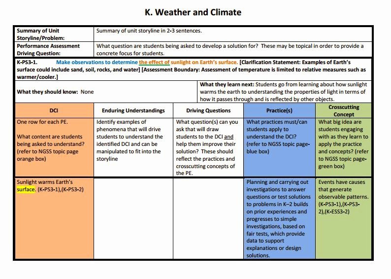 Ngss Lesson Plan Template Beautiful An Elementary Journey to the Next Generation Science