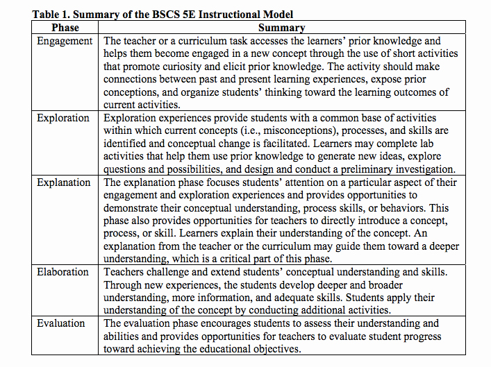 Ngss Lesson Plan Template Lovely Using the 5e’s Instructional Framework to Implement the