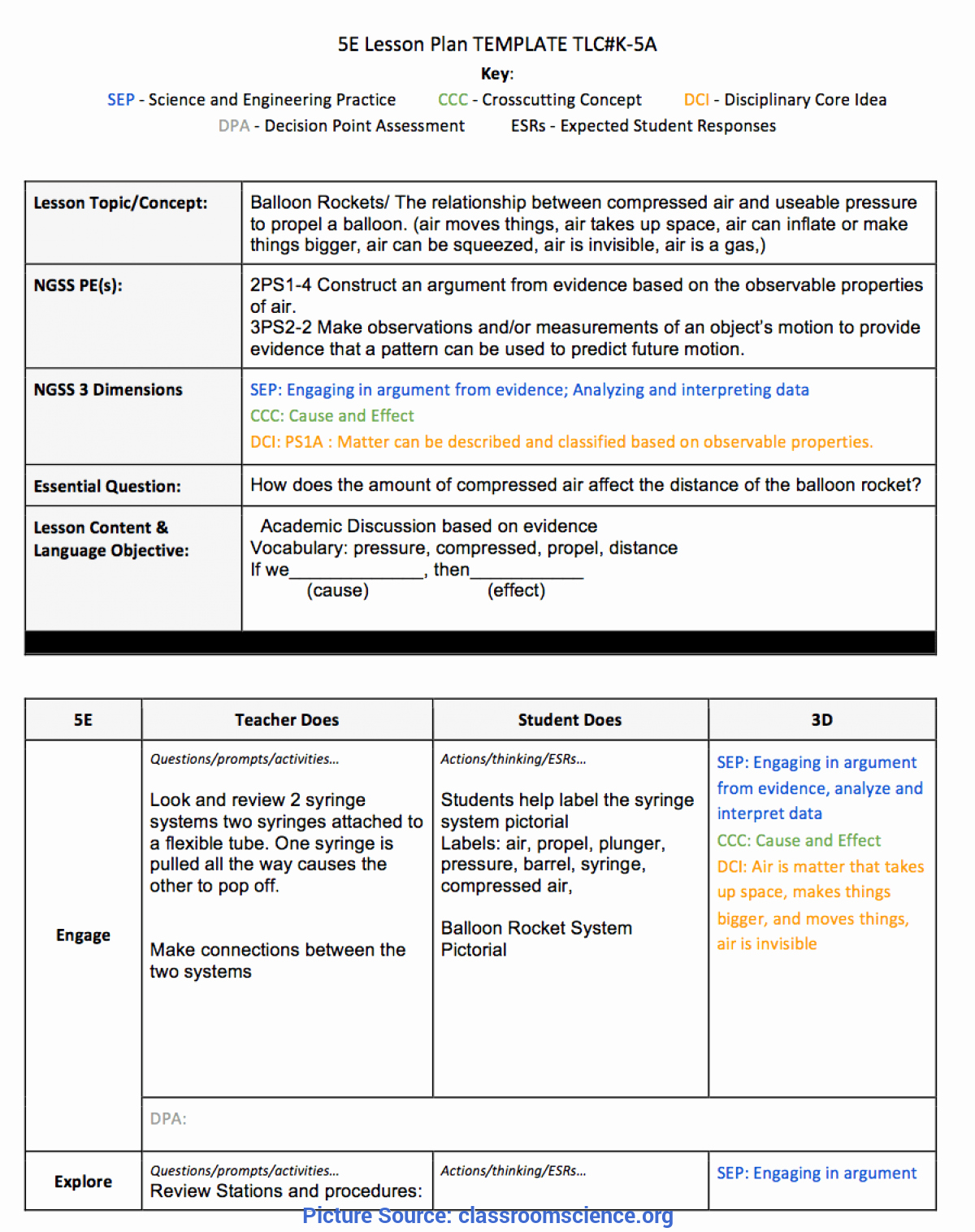 Ngss Lesson Plan Template Luxury Valuable 2nd Grade Science Lesson Plans Habitats Fox Gray