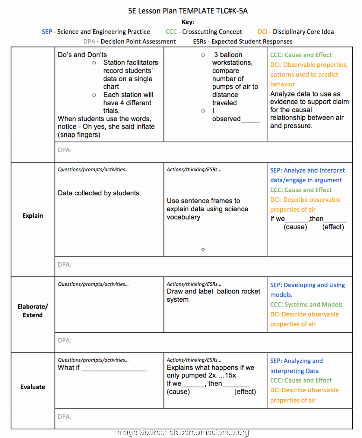 Ngss Lesson Plan Template Unique top Harcourt Journeys 2nd Grade Lesson Plans Visual Plans