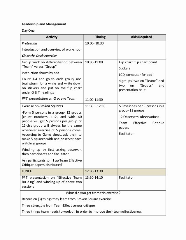 Nursing Education Plan Template Awesome Leadership and Management Lesson Plan