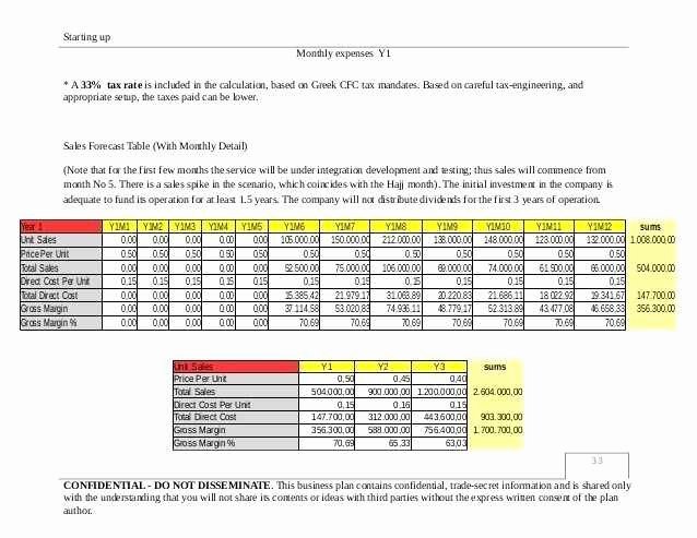 Nursing Education Plan Template Inspirational Free Download 45 Understanding by Design Template Example