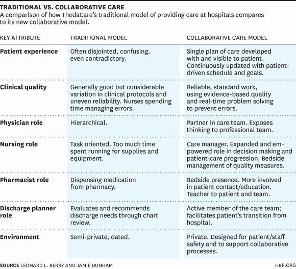 Nursing Education Plan Template Inspirational Redefining the Patient Experience with Collaborative Care