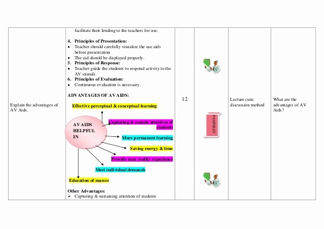 Nursing Education Plan Template Lovely Lesson Plan Av Aids Nursing Education