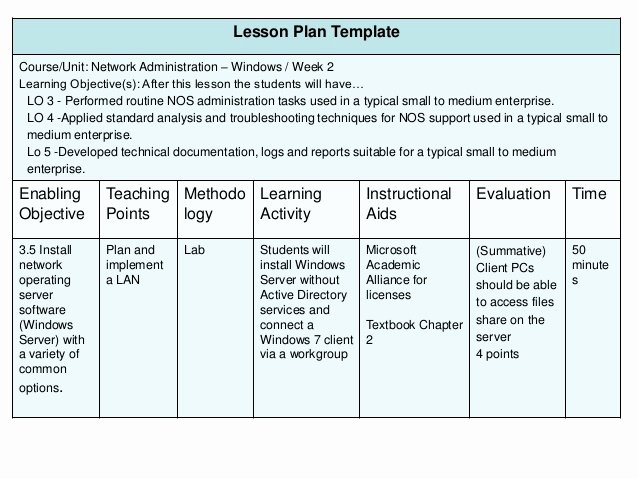 Nursing Education Plan Template New Developing A Petency Based Curriculum