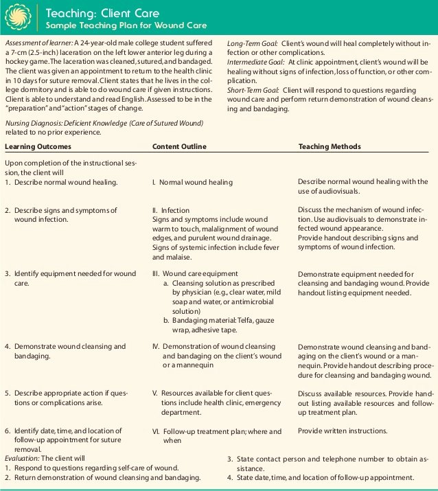 Nursing Education Plan Template New Wound Care