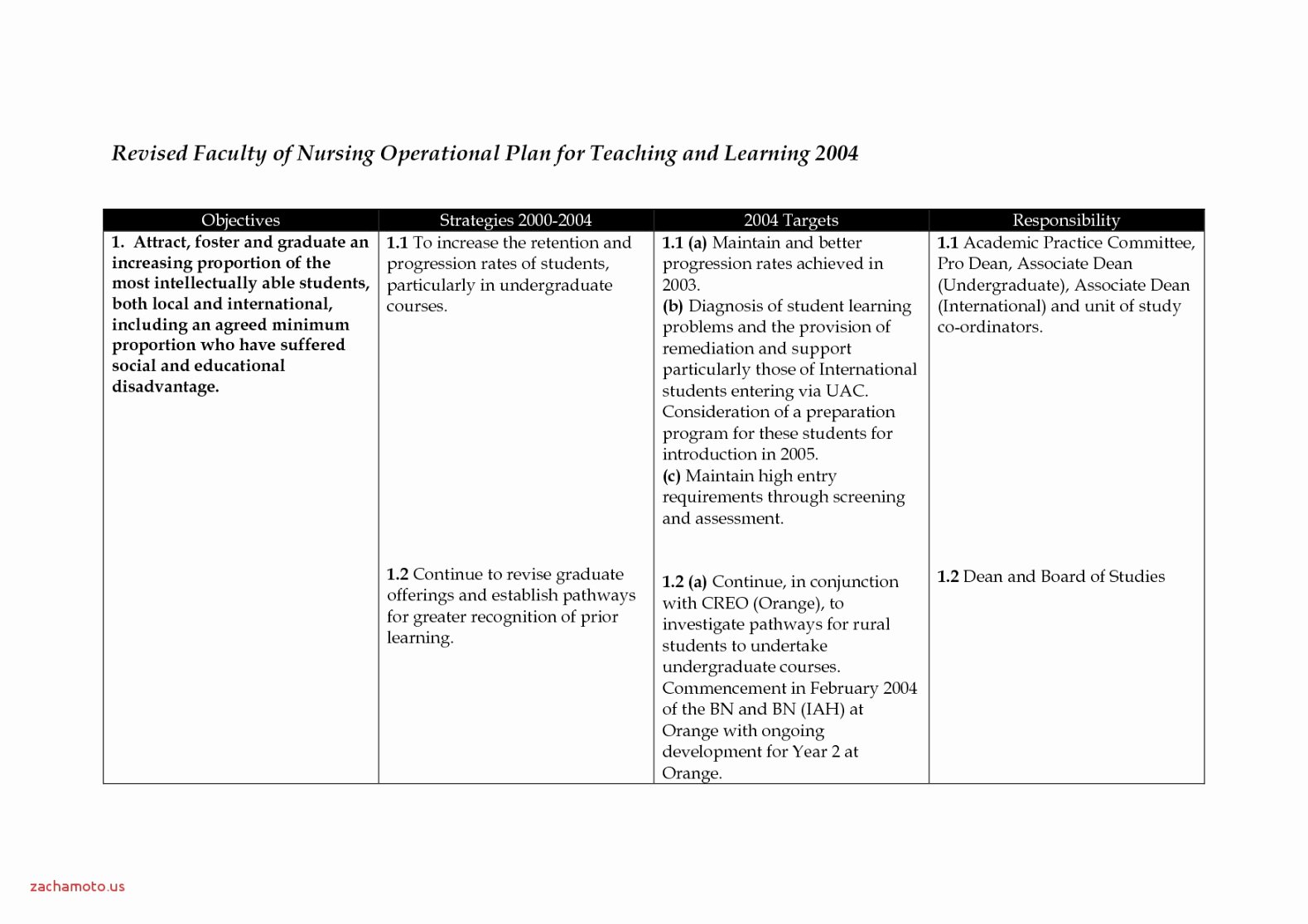 Nursing Education Plan Template Unique Patient Teaching Plan Template