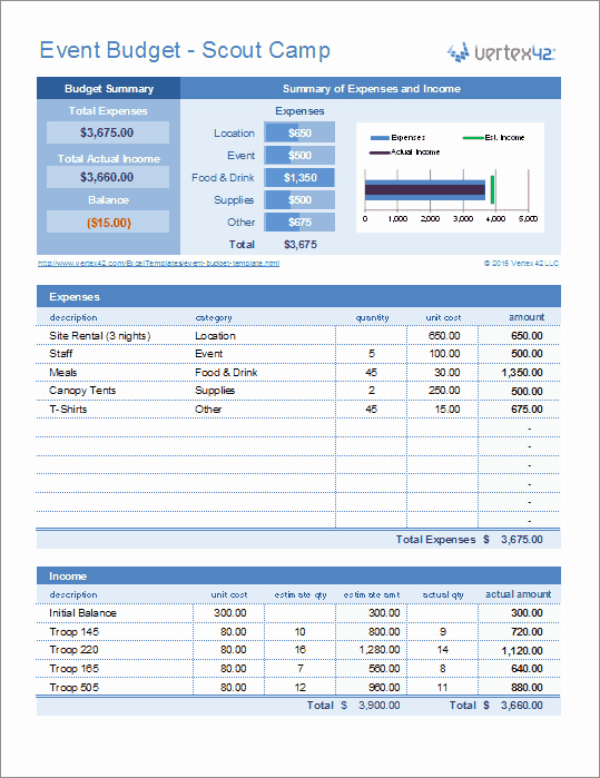 Party Planning Budget Template Fresh event Bud Template for Excel