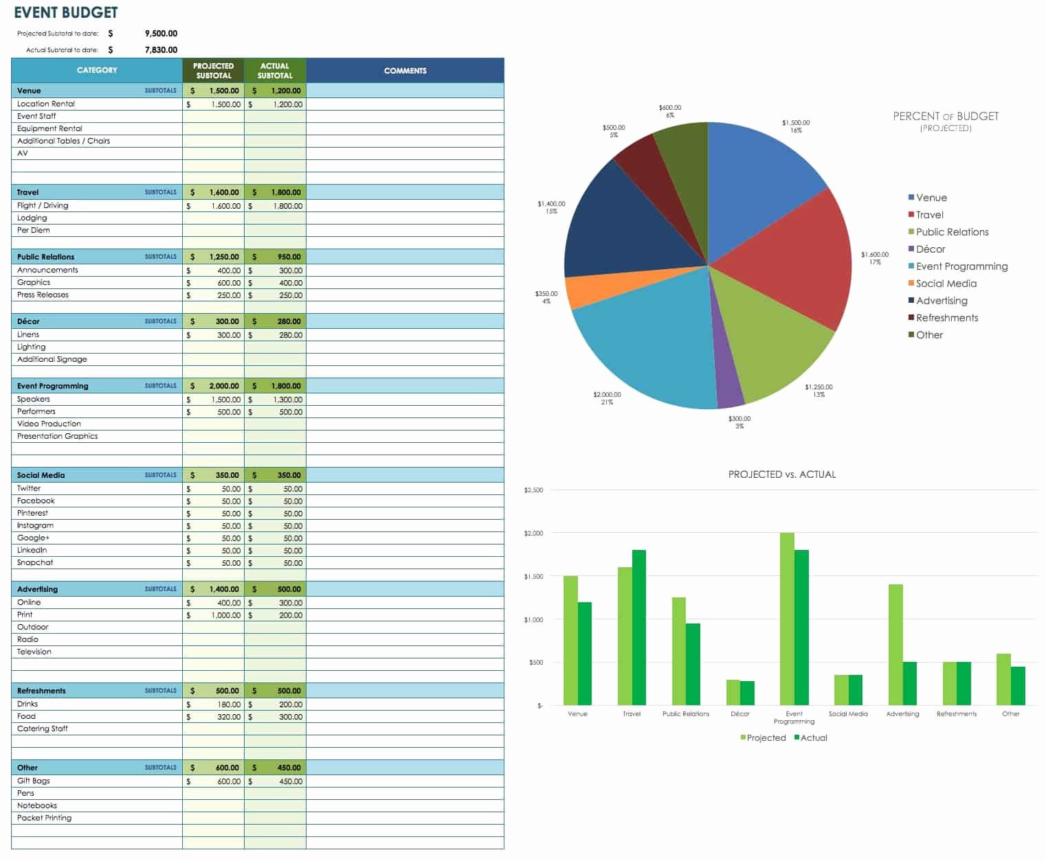 Party Planning Budget Template Fresh Free event Bud Templates Smartsheet