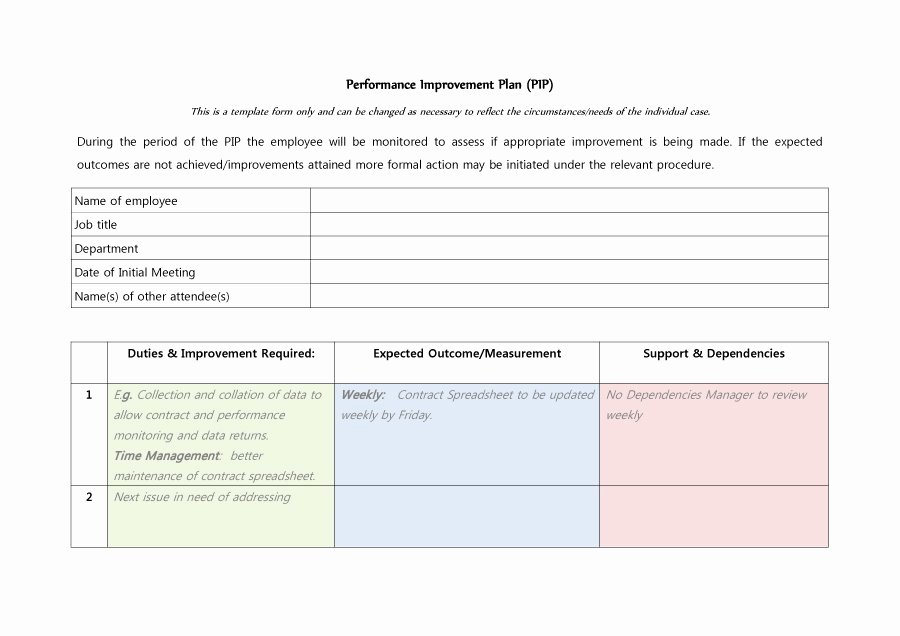 Performance Improvement Action Plan Template Beautiful 40 Performance Improvement Plan Templates &amp; Examples