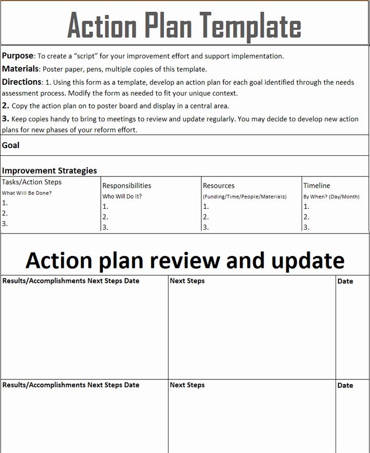 Performance Improvement Action Plan Template Beautiful Effective Employee Corrective Action Plan and Performance