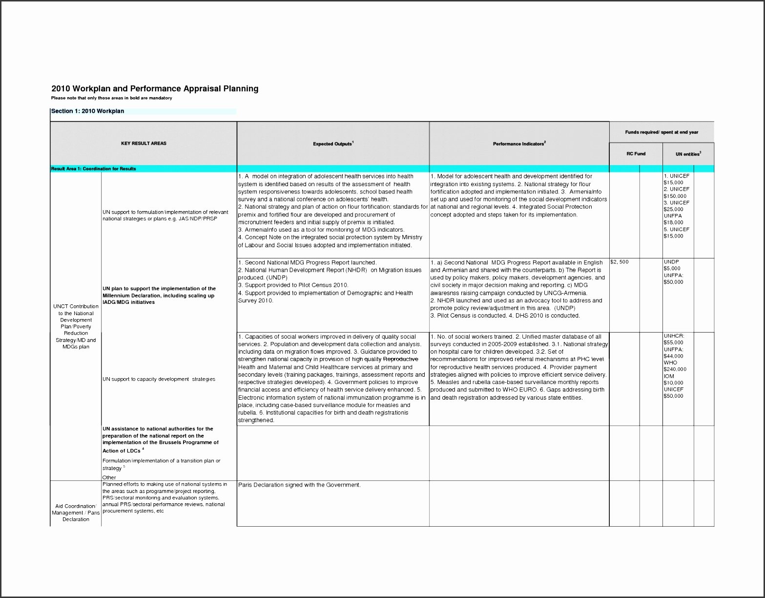 Performance Improvement Action Plan Template Inspirational 9 Performance Action Plan Template Sampletemplatess