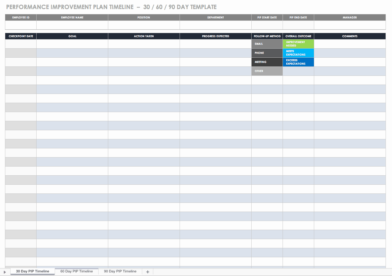 Performance Improvement Action Plan Template Unique Performance Improvement Plan Templates