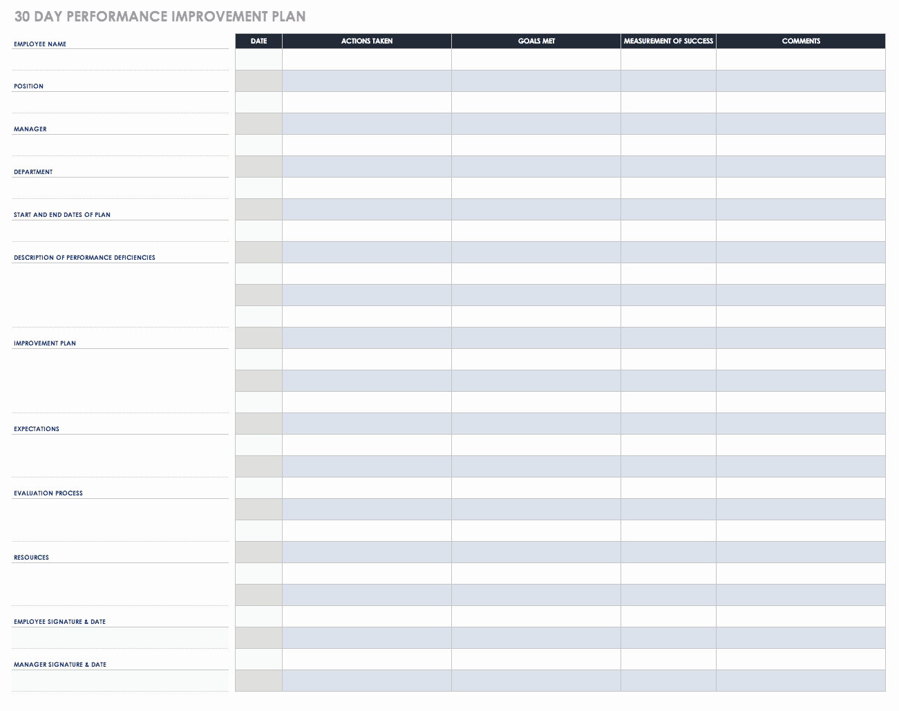 Performance Improvement Plan Template Excel Inspirational Performance Improvement Plan Templates