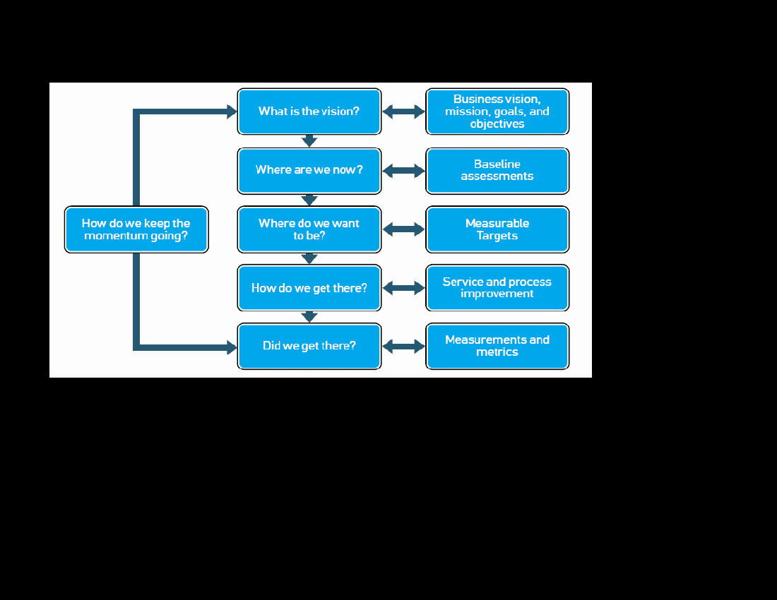 Performance Improvement Plan Template Excel Unique Improvement Plans Templates