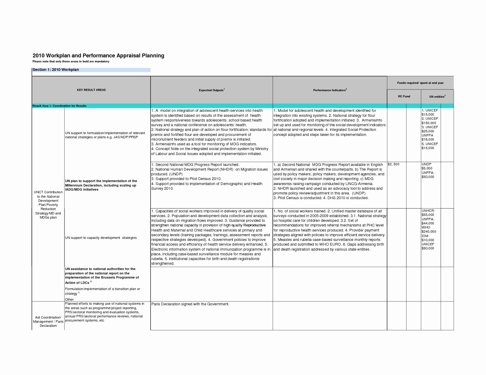 Performance Improvement Plan Template Word Awesome Performance Improvement Plan Letter Template Examples