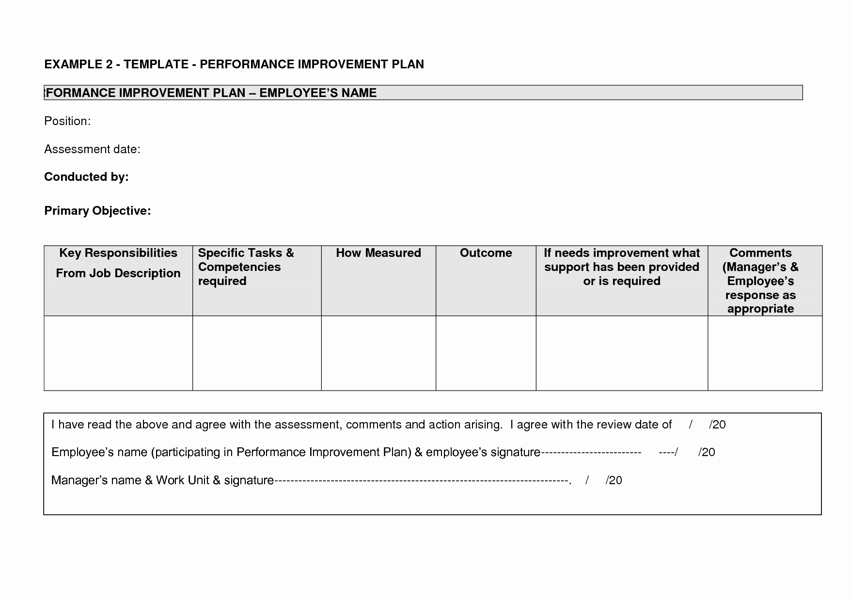 Performance Improvement Plan Template Word Inspirational Performance Improvement Plan Template