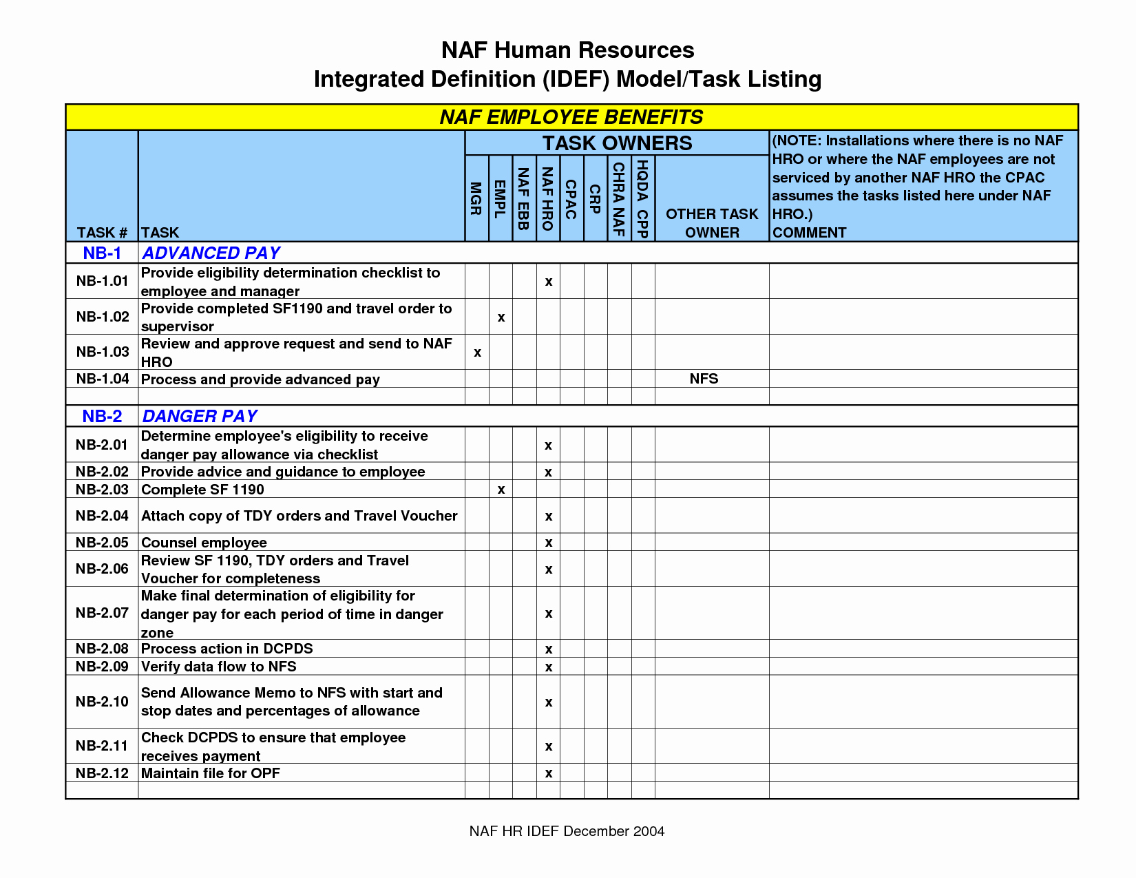 Performance Incentive Plan Template Best Of Best S Of Employee Incentive Program Template