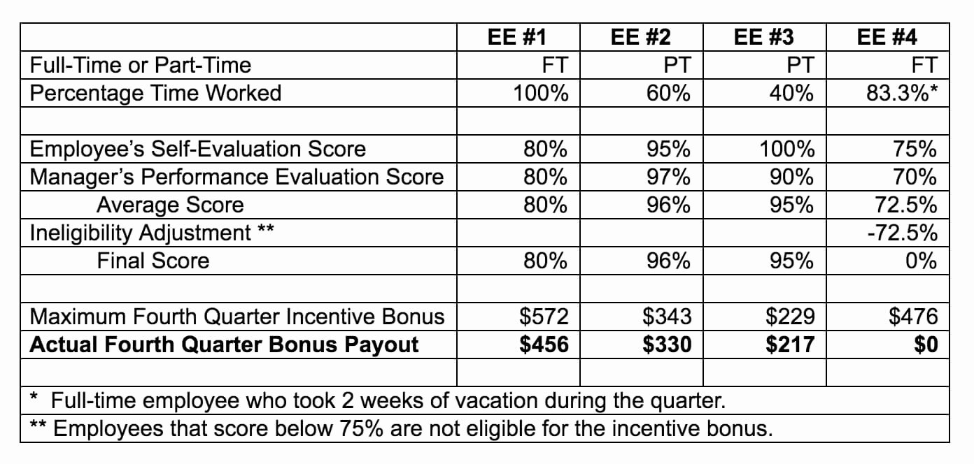 Performance Incentive Plan Template Elegant Employee Incentive Programs Do It Right Shepherd App